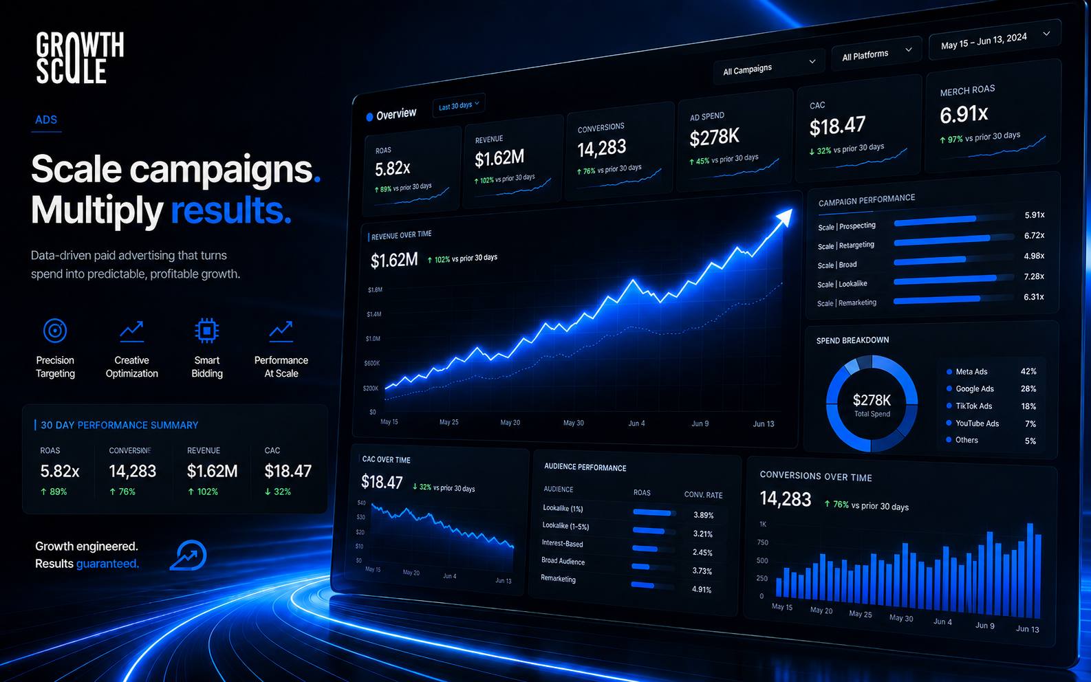 Paid ads performance dashboard
